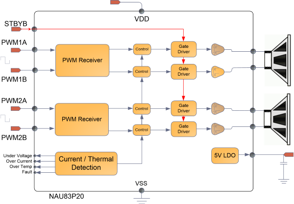 DS_NAU83P20YGB_BlockDiagram