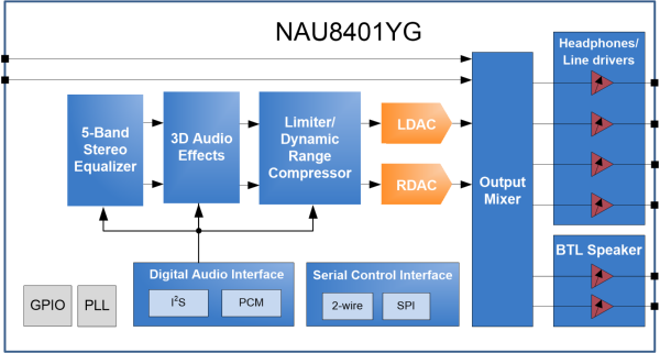 DS_NAU8401YG_BlockDiagram