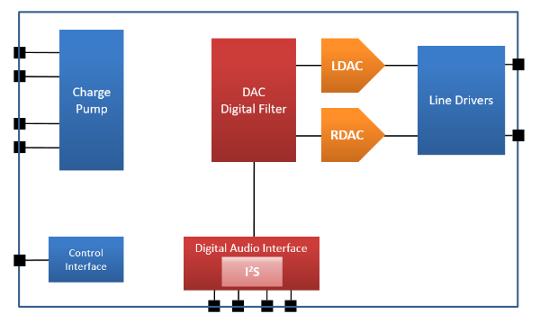 DS_NAU8402WG_BlockDiagram