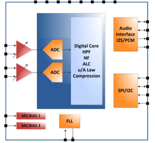 DS_NAU85L20YGB_BlockDiagram