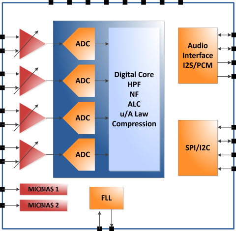 DS_NAU85L40YGB_BlockDiagram_N