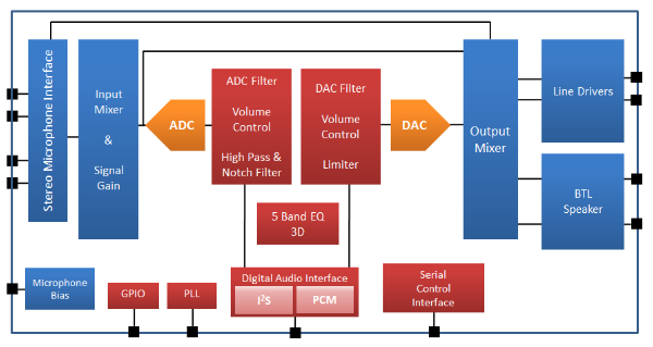 DS_NAU88C14YG_BlockDiagram