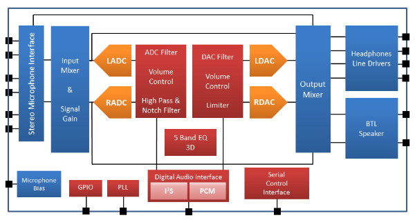 DS_NAU88C22YG_BlockDiagram