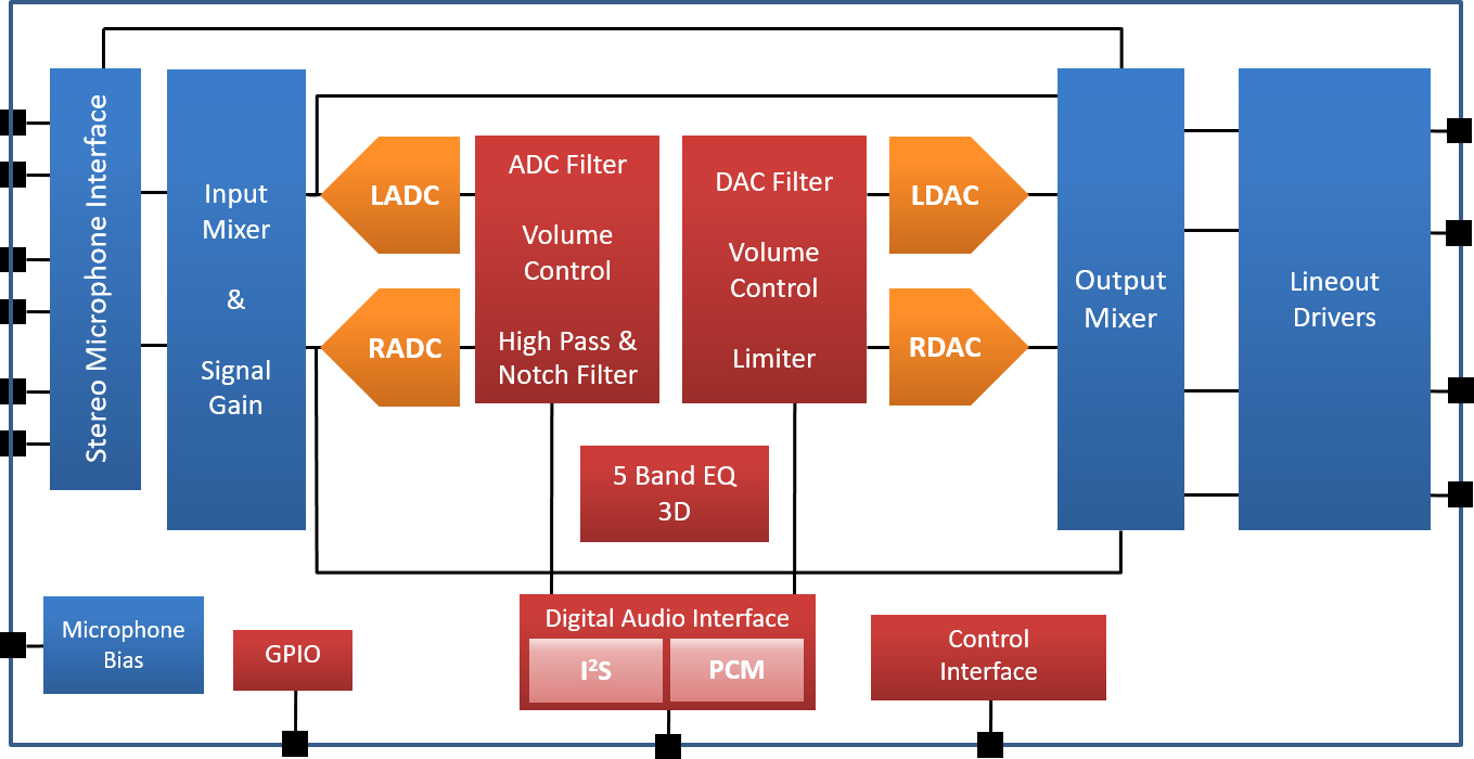 DS_NAU88L20_BlockDiagram