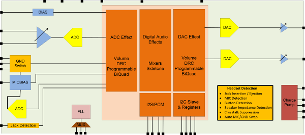 DS_NAU88L25YGB_BlockDiagram_QFN32_