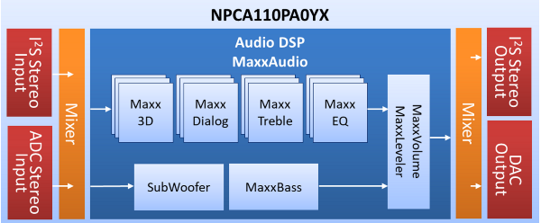 DS_NPCA110PA0YX_BlockDiagram