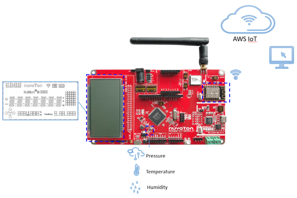 NuMaker-IoT-M2354-1