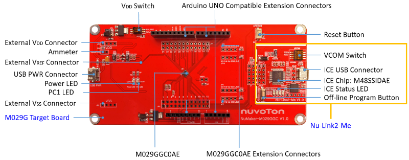 NuMaker-M029GGC