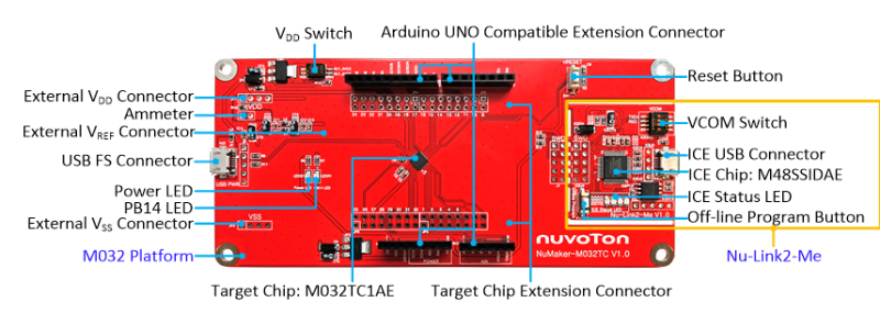 NuMaker-M032TC