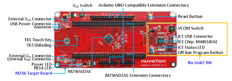 NuMaker-M256SD