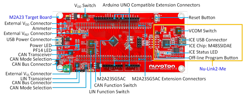 NuMaker-M2A23SG-1