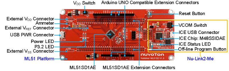 NuMaker-ML51SD-1