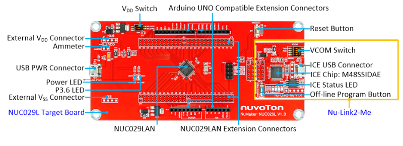 NuMaker-NUC029L-1