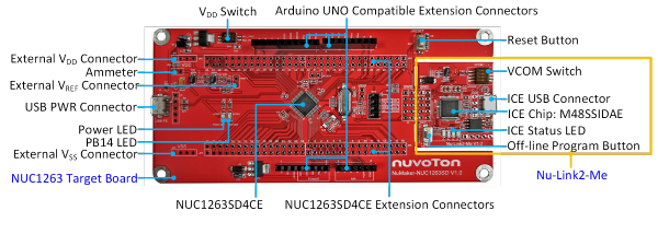 NuMaker-NUC1263SD