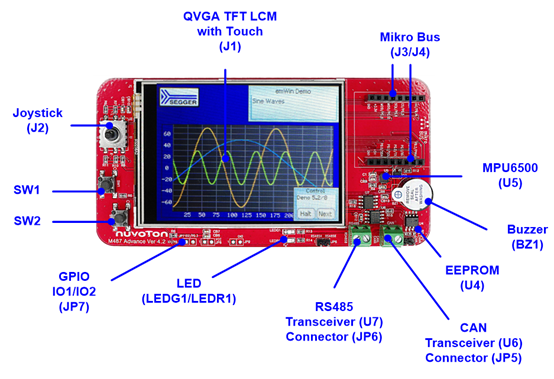 Nuvoton-NuMaker-HMI-M487D2