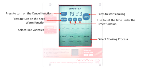 Nuvoton-NuMaker-ITOCooker-Introduction