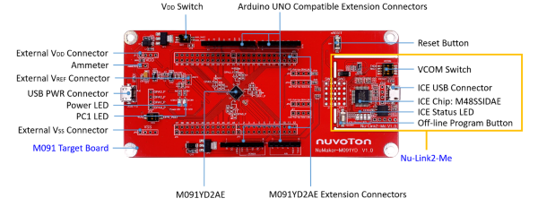 Nuvoton-NuMaker-M091-spec