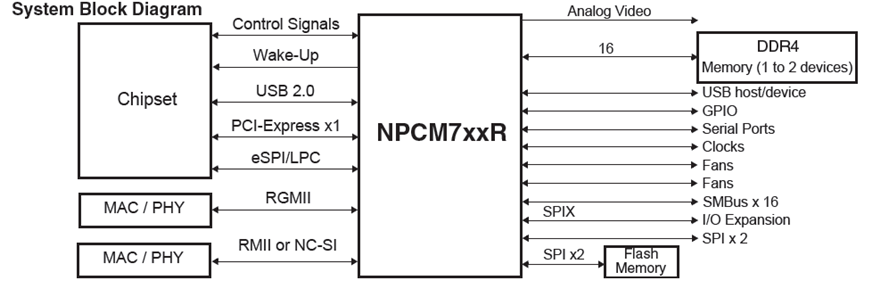 ibmc diagram.png