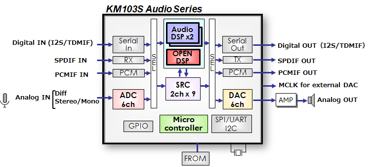 Layer2_Layer3_Audio