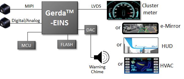 Layer3_gerda-EINS_2