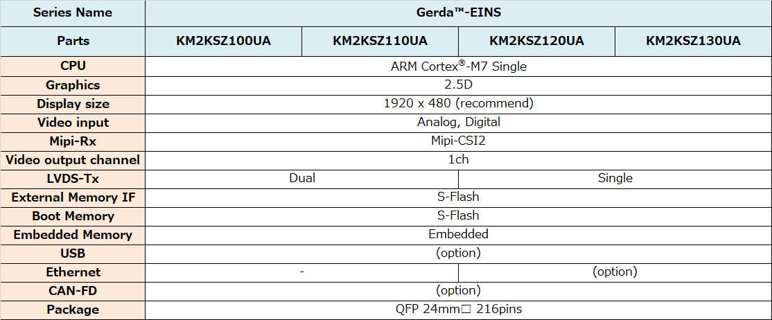 Layer4_gerda-EINS