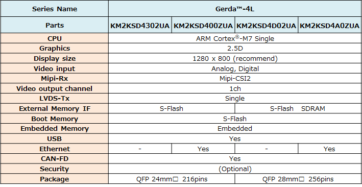 Layer4_gerda_4L