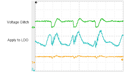 Figure 3. Voltage Glitch Attack