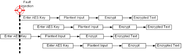 Figure 9. Add Random Delay