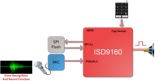 ISD9160vR