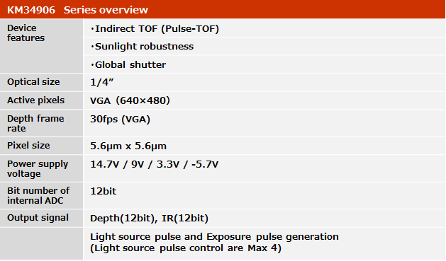 3_2_ccd_sensor lineup