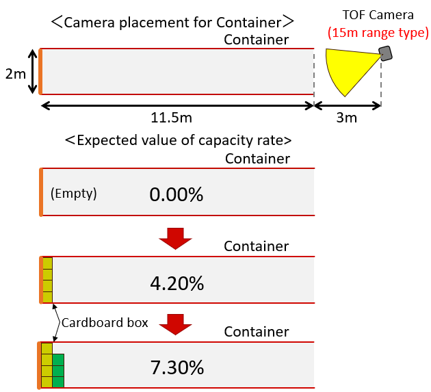 61_Container_e