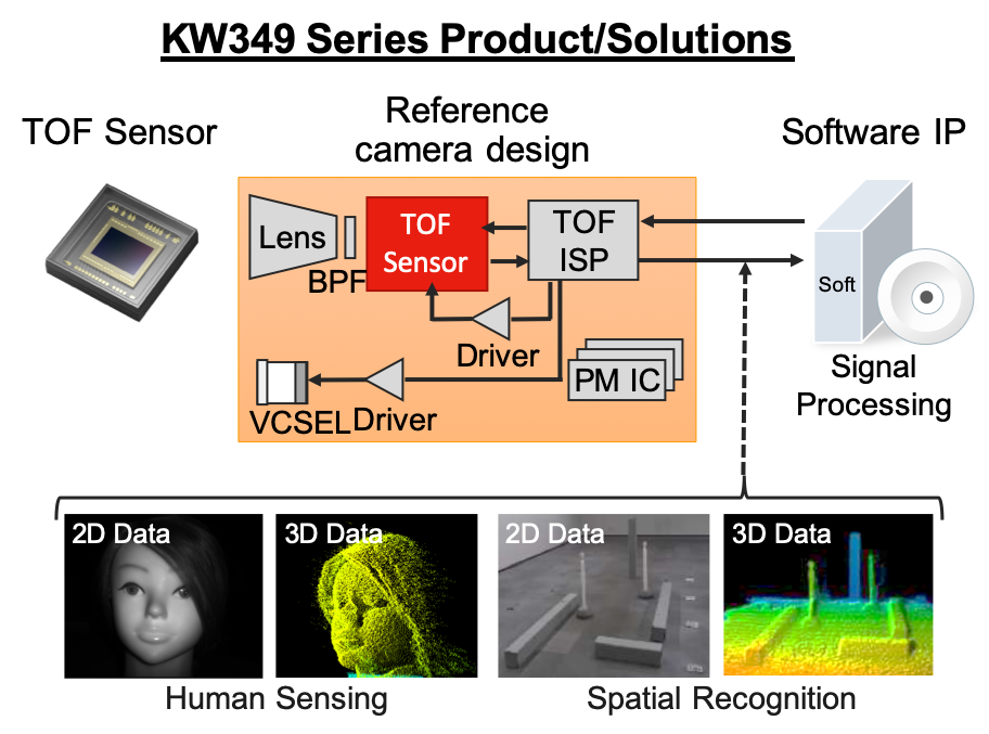 Figure4