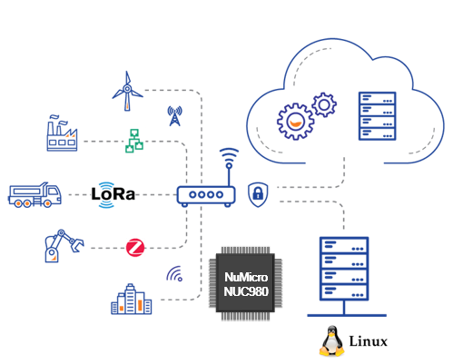 IoT Gateway for Smart Manufacturing 