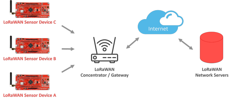 LoRa_Diagram_02