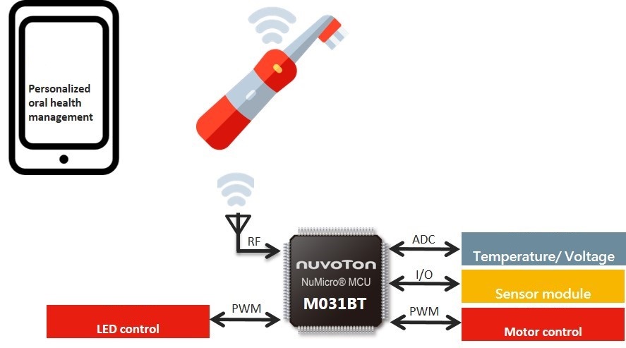 M031BT_bluetooth brush