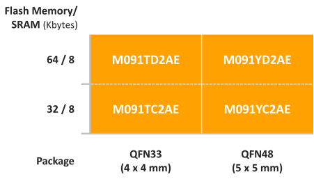 M091 Series