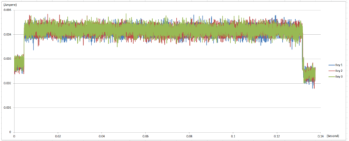 M2354 side channel attack RSA