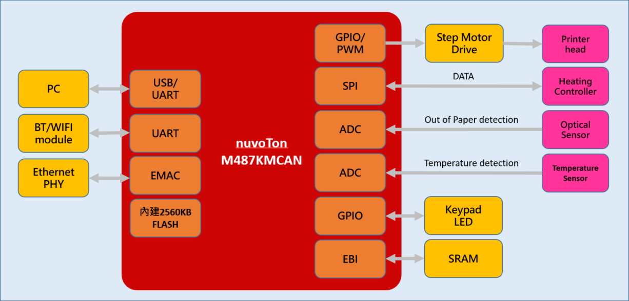 M487KMCAN printer diagram