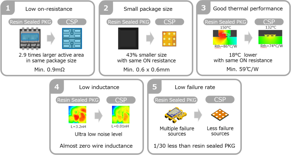 CSP MOSFET_1