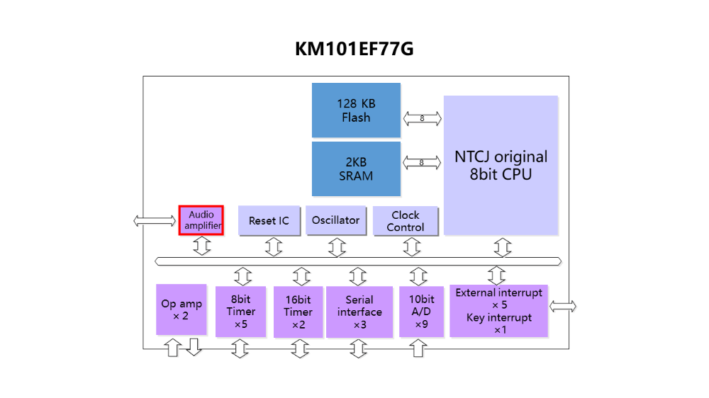 8bit_101E_Layer4_77G