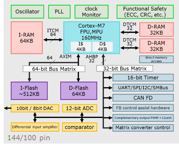 KM1M7AF-BlockDiagram-ver2