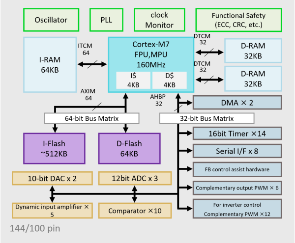 KM1M7BSeries-1-EN