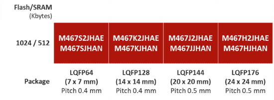 M467 Ethernet Crypto Series