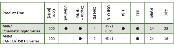 M46x Table