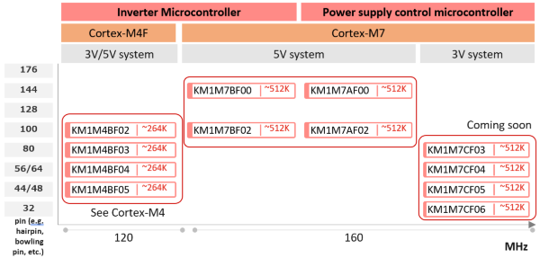 M7-Level-Ver2-2-En