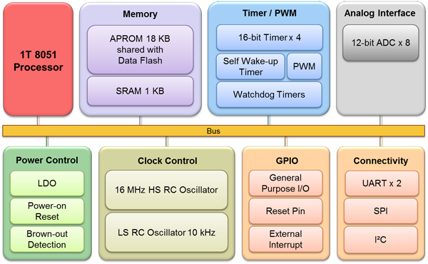 N76E003_Block_Diagram