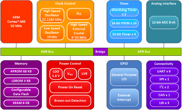 NUC131SD2AEU