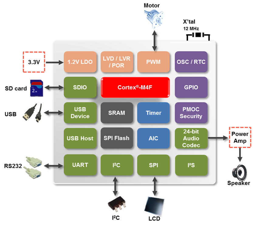 NUC505DS13Y