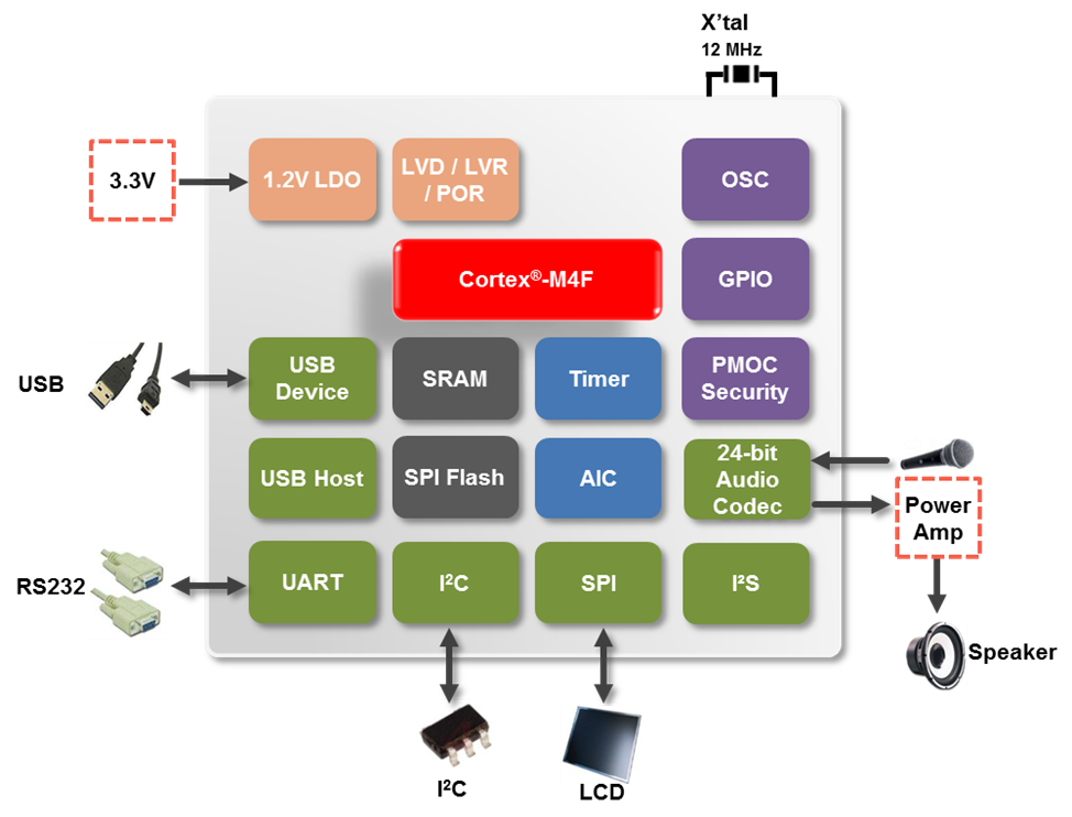 NUC505YLA