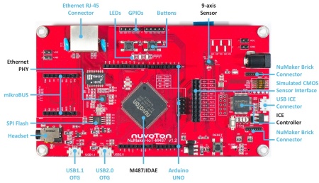 NuMaker-IoT-M487-1